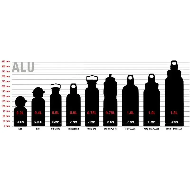 Sigg Traveller 0.6L Water Bottle - Red